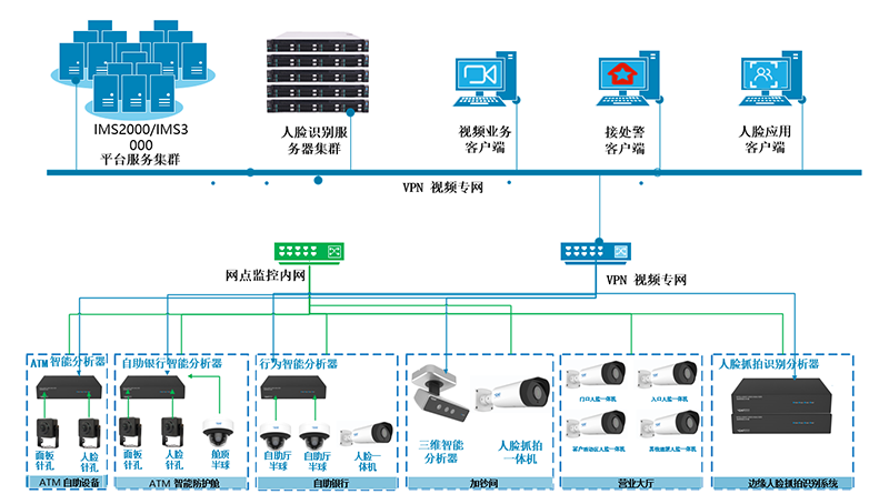 智能預(yù)警改.png